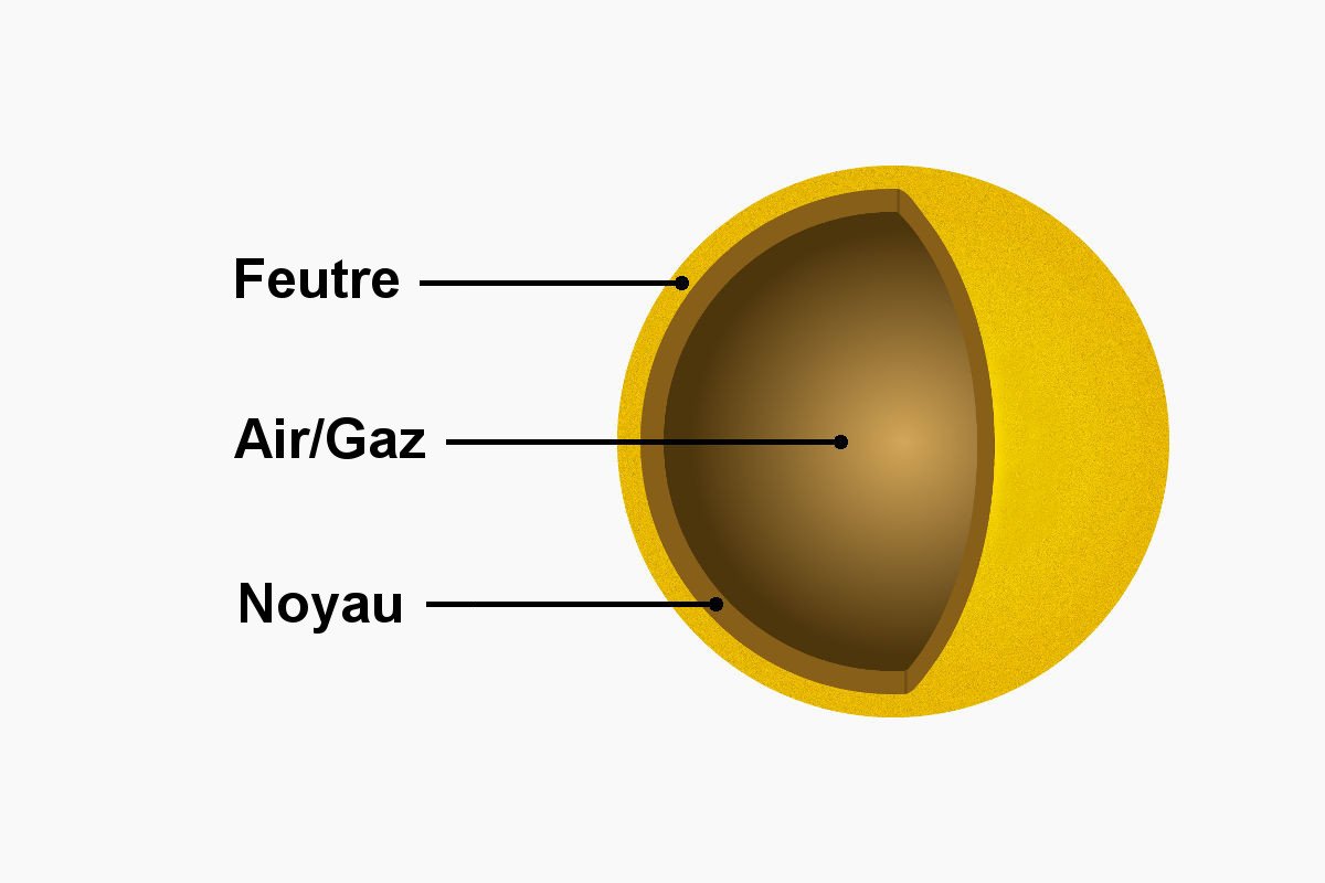 Graphique de la structure d'une balle de tennis