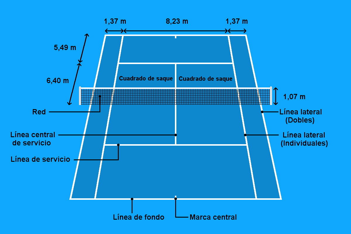 Gráfico de las dimensiones de una cancha de tenis