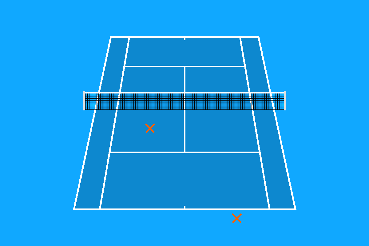 Grafische weergave van de serveerpositie in het dubbelspel tennis