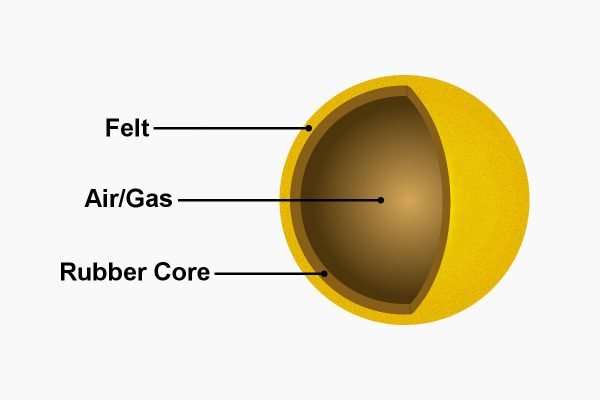 Tennis Balls – The Ultimate Guide (2020) - Tennis Uni