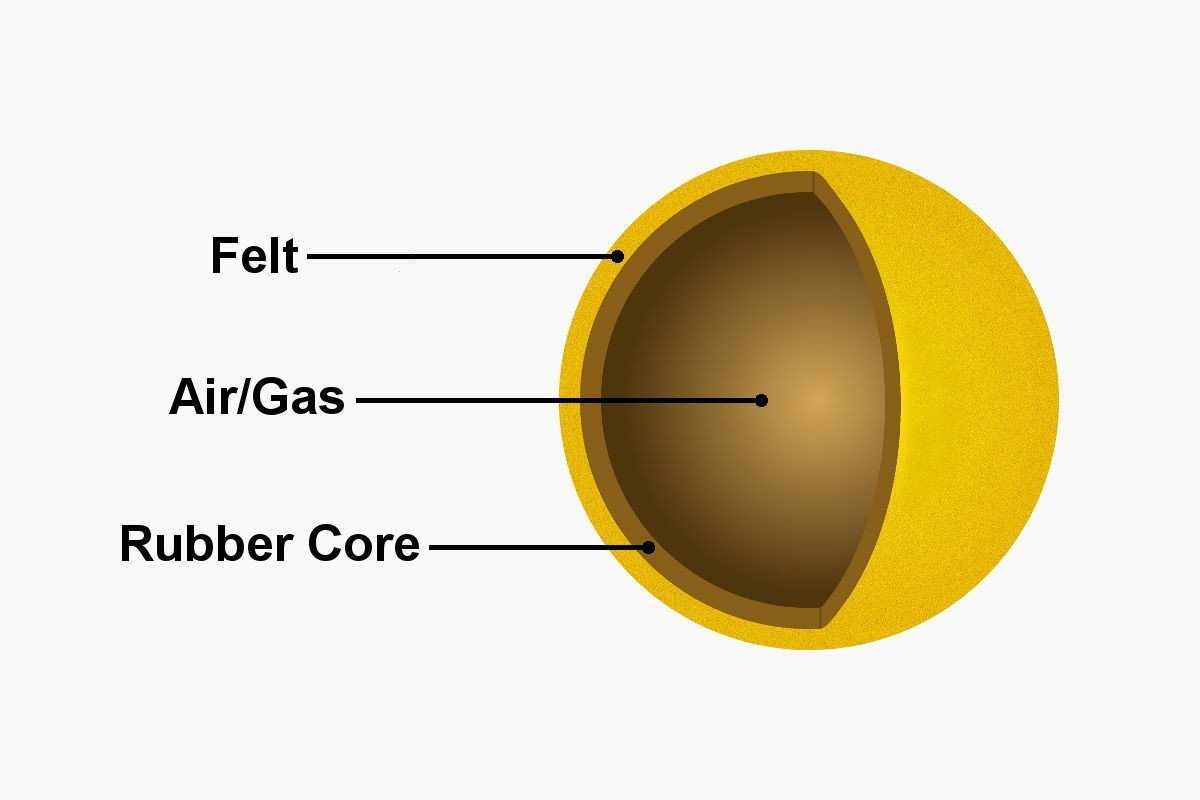 diagram of the structure of a tennis ball