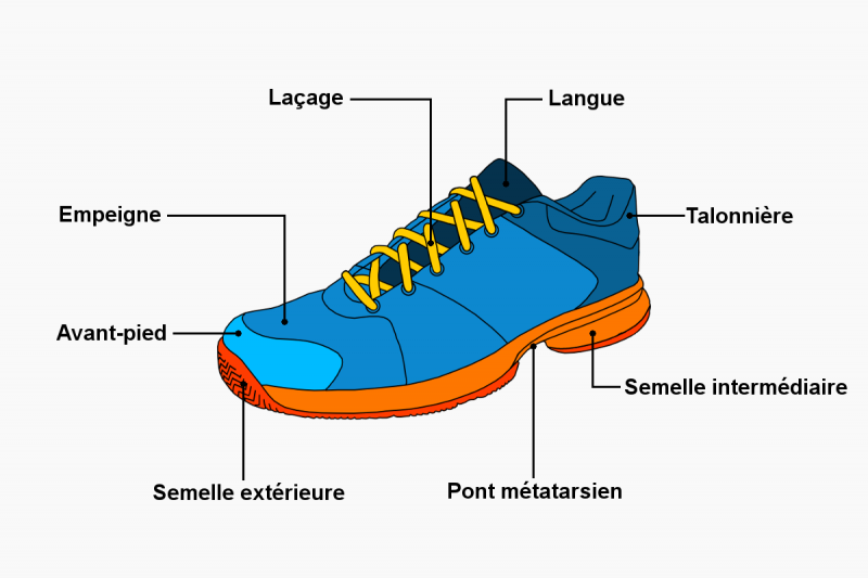 Chaussures de tennis En 7 étapes vers le bon modèle Tennis Uni