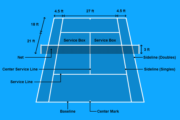 Tennis Court Dimensions 600x400 