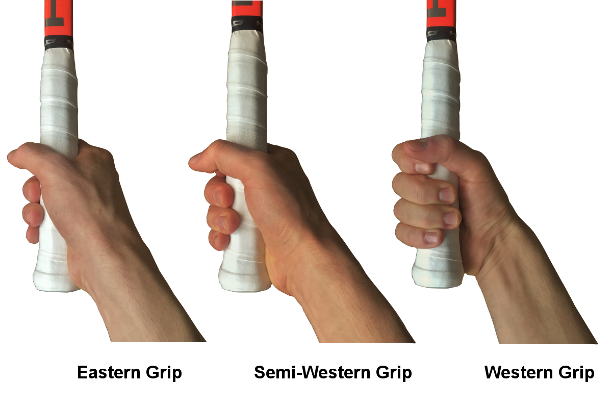 zdjęcie ręki trzymającej rakietę tenisową chwytem wschodnim, półzachodnim i zachodnim
