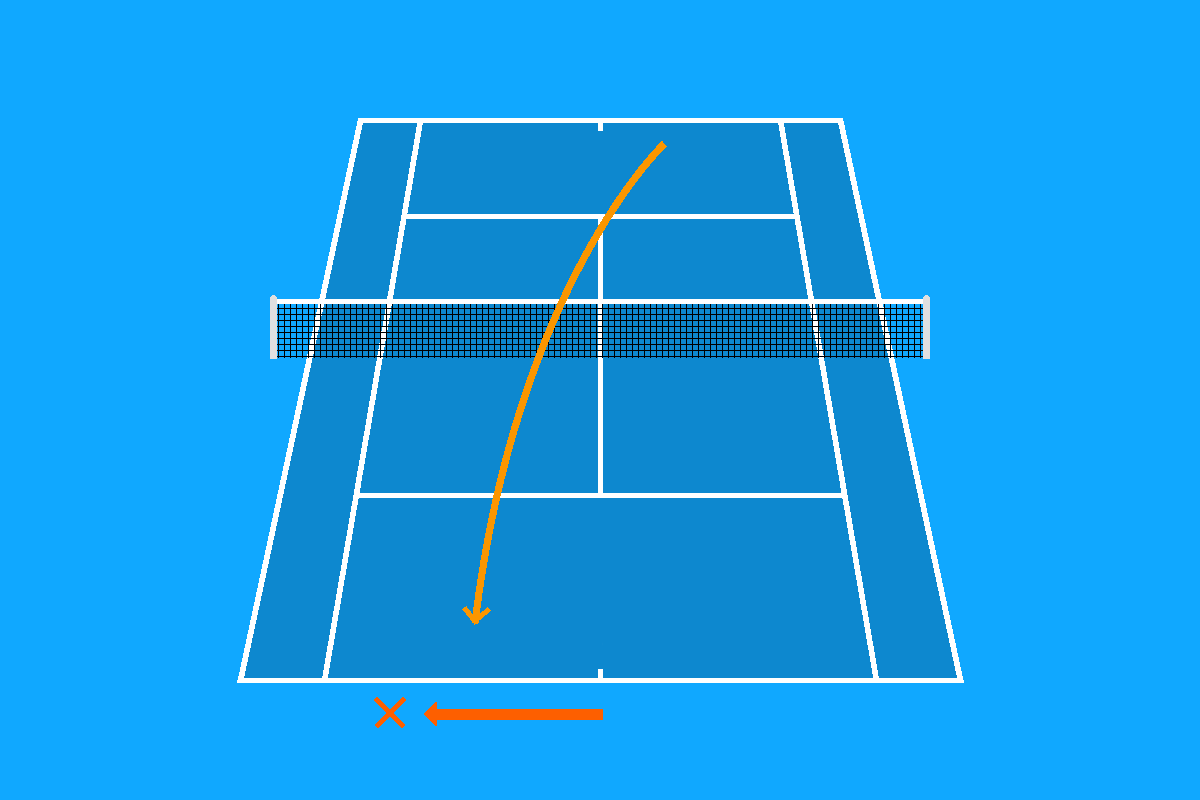 diagram of the position at the inside out or at the inside in forehand