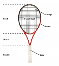 Tennis Rackets » 8 Steps to Pick the Right Model | Tennis Uni