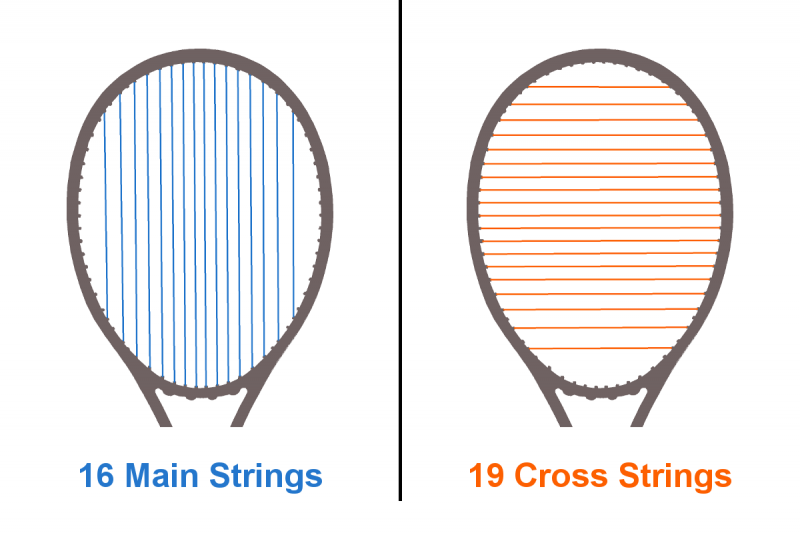 Tennis Rackets » 8 Steps to Pick the Right Model Tennis Uni