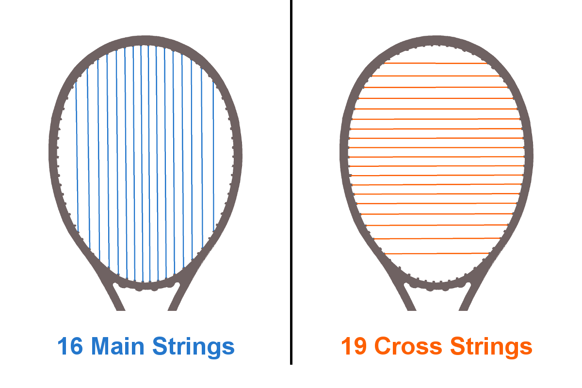 diagram of the string pattern of a tennis racquet