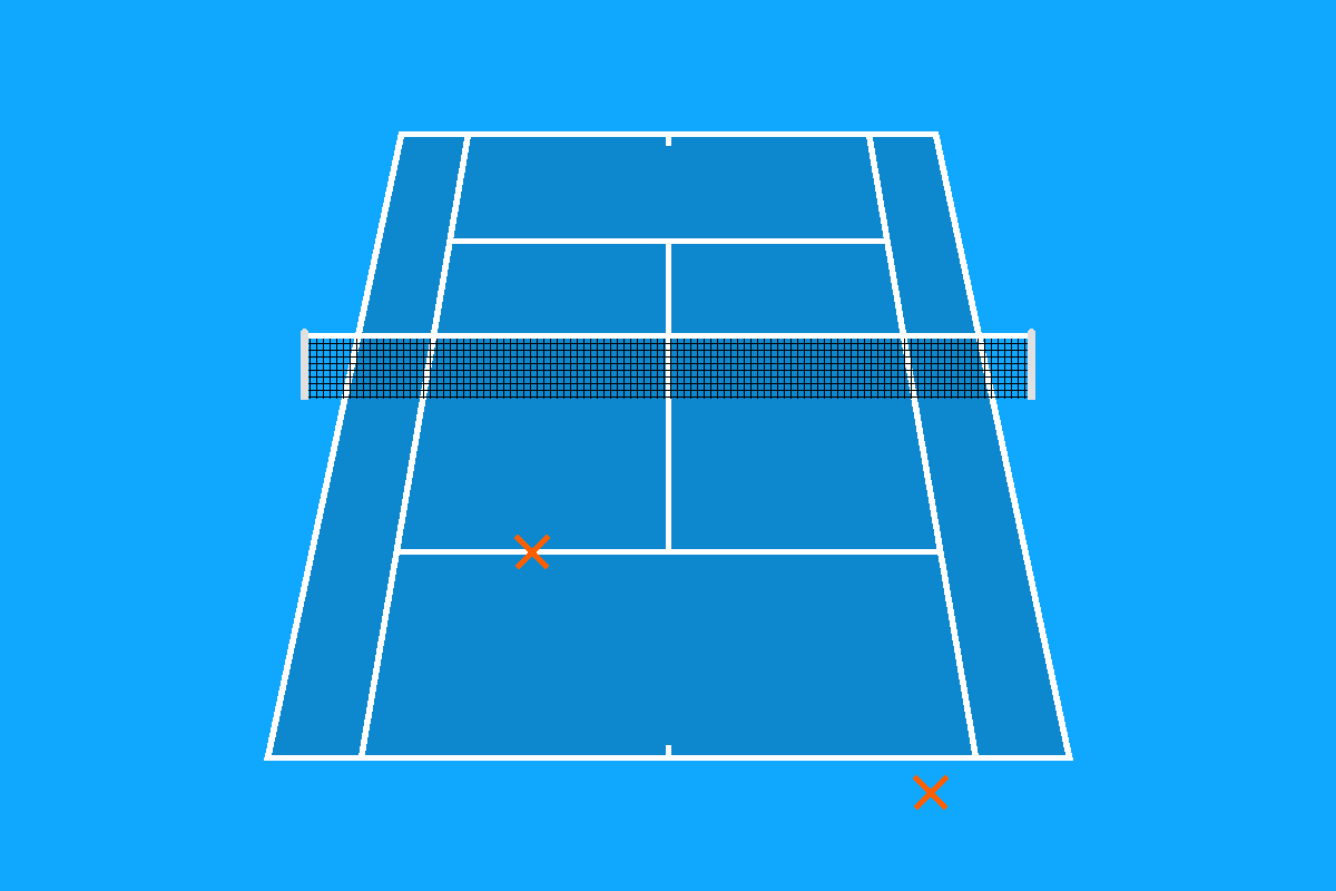 Grafische weergave van de retour potisie in dubbelspel tennis