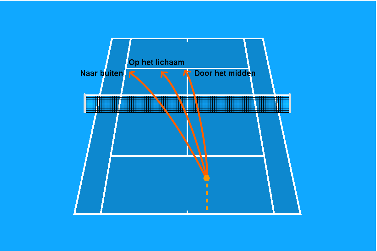 Het Perfecte Tennis Service In 8 Eenvoudige Stappen Tennis Uni
