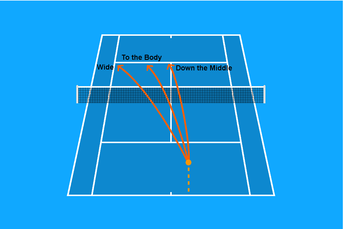 diagram of the placement of a tennis serve