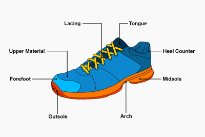 Tennis Shoes – 7 Steps to the Best Model - Tennis Uni