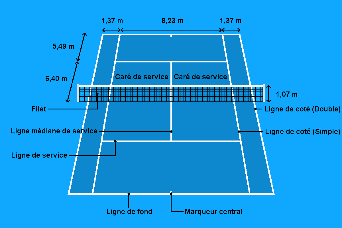 Graphique des dimensions d'un court de tennis