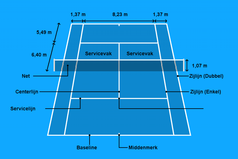 Tennisbaan – Afmetingen, oppervlakte & constructie - Tennis Uni