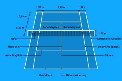 Tennisplatz: Maße, Bodenbeläge & Platzbau | Tennis Uni