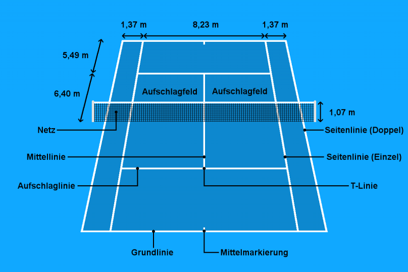 Tennisplatz Maße, Bodenbeläge & Platzbau Tennis Uni